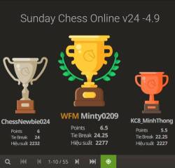 Kết quả Giải Sunday Chess Online lần 24 – 4.9.2022
