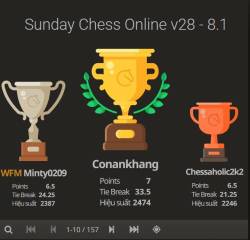 Kết quả Giải Sunday Chess Online v28